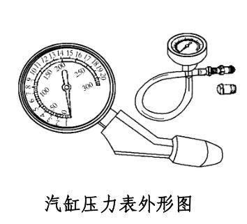 气缸压力表