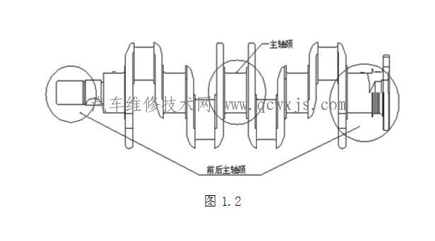 【曲轴结构】图4