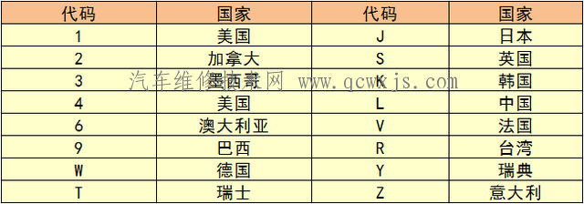 【车架号怎么看？】图3