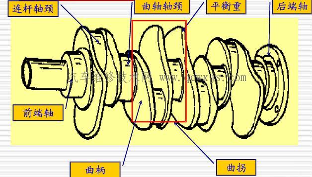 【曲轴结构】图2