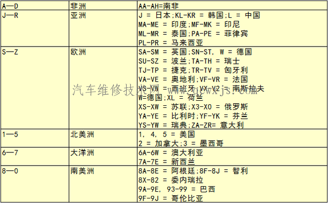 【车架号怎么看？】图4