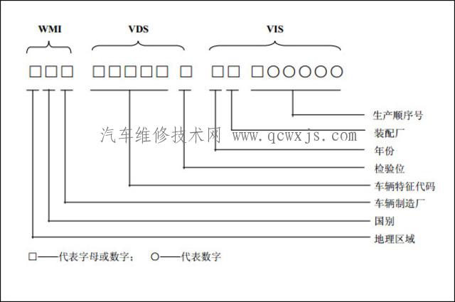 【车架号怎么看？】图2