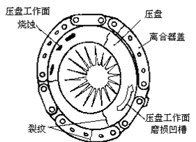 【汽车离合器的检测维修】图3