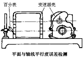 【变速器主要零件的维修检查】图3