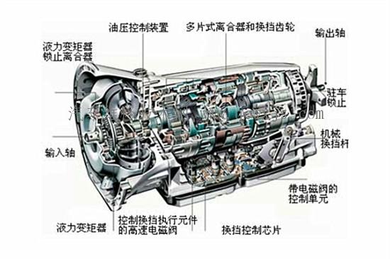 变速器型式区分