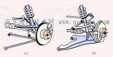 【双横臂式独立悬架】图1