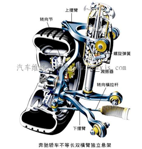 【双横臂式独立悬架】图2