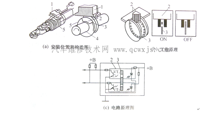 方向盘转角传感器