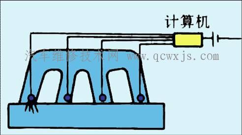 什么是顺序喷射