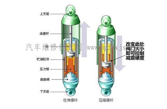 气囊减震器 结构图图片