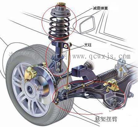 【减震器漏油会影响使用吗?减震器漏油必须换吗】图2