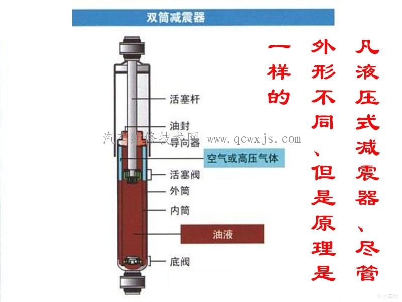 【减震器漏油会影响使用吗?减震器漏油必须换吗】图4