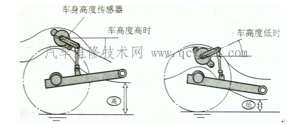 车身高度传感器