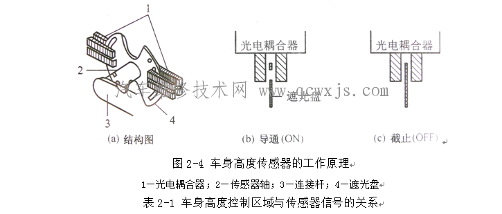 【车身高度传感器】图4