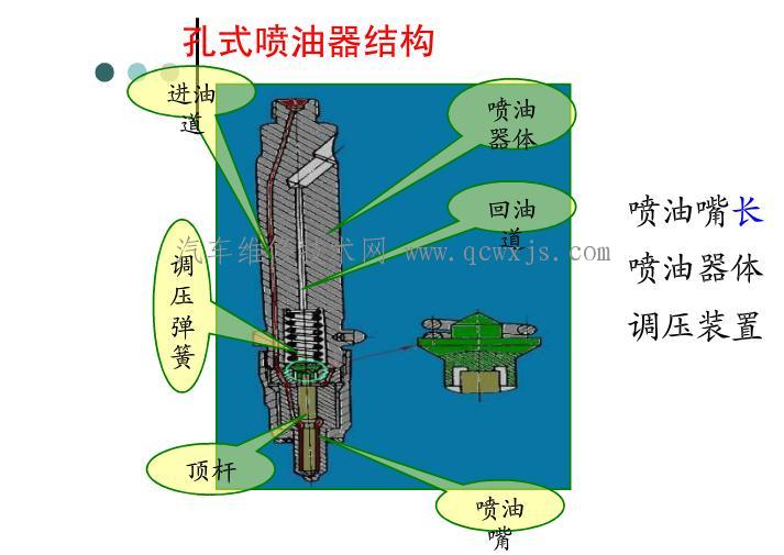 【喷油器的构造与工作原理】图2