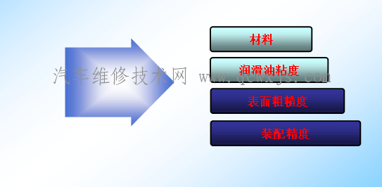 【表面疲劳磨损】图3