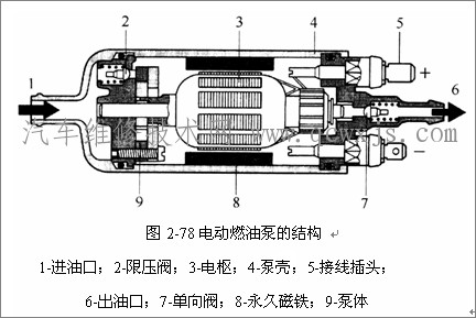 汽车电动燃油泵的构造（图）
