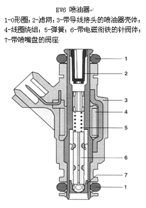 【喷油器的构造与工作原理】图4