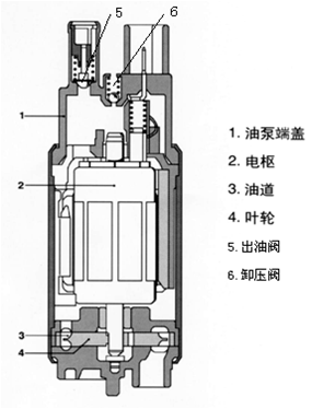 涡轮式电动燃油泵简介