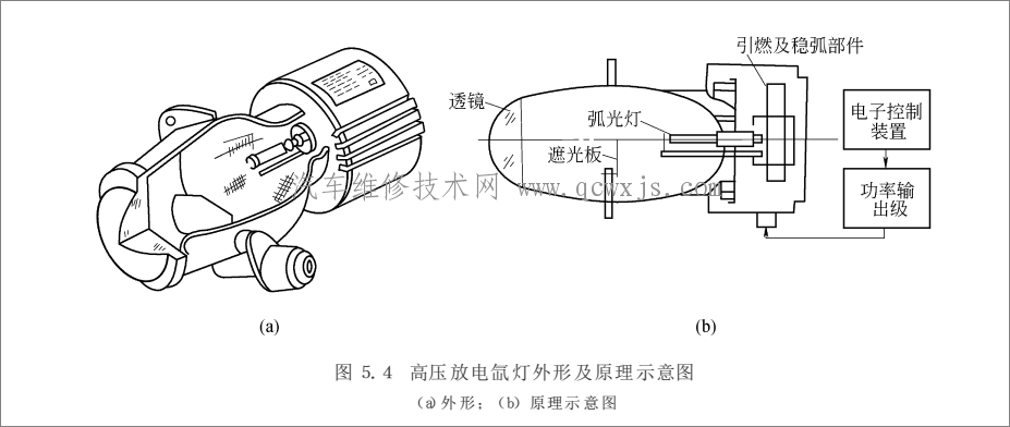 前照灯(前大灯)的结构组成