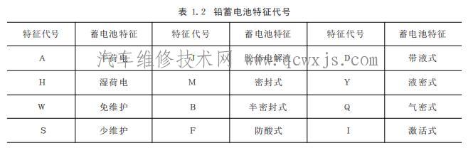 【汽车蓄电池的型号怎么看】图3