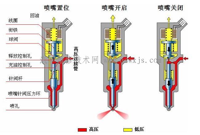 柴油机喷油器的类型构造和工作原理