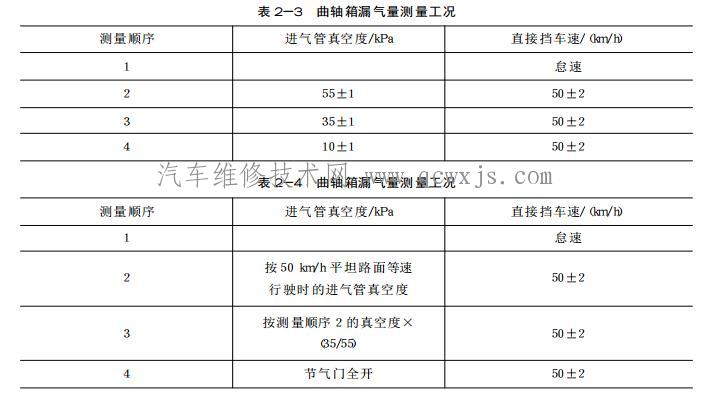 【曲轴箱漏气量检测方法】图3