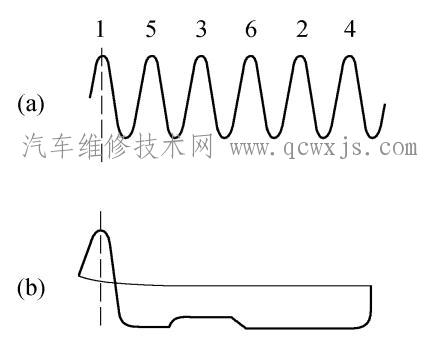 气缸压力检测仪的简介和使用