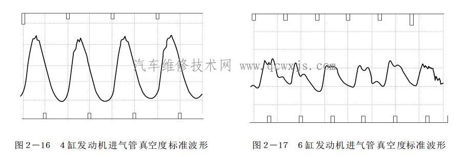 【进气管真空度检测方法】图4