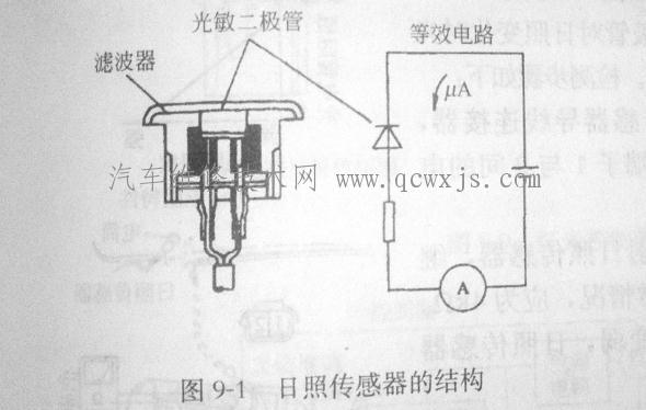 【汽车日照传感器的识别与检测】图1