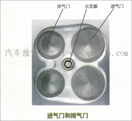 进气门为什么要比排气门大？