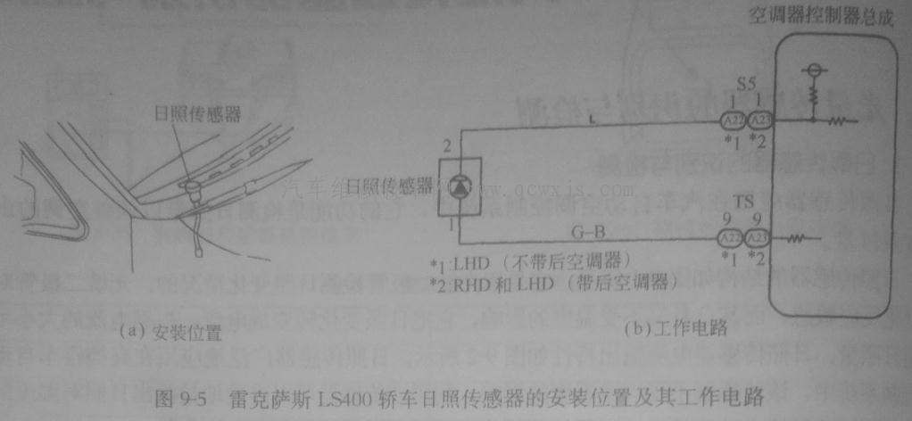 【汽车日照传感器的识别与检测】图4