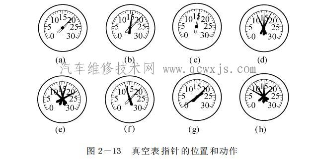 【进气管真空度检测方法】图1