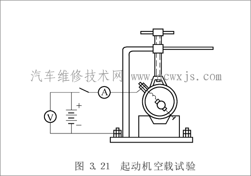 如何知道起动机性能好坏，起动机性能试验