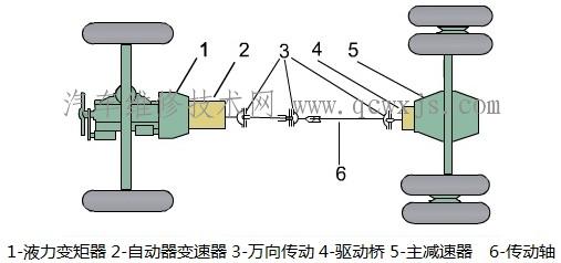 传动系游动角度