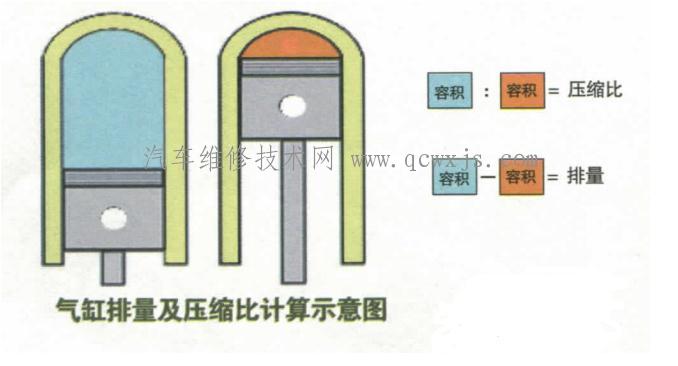 为什么大排量发动机动力更强大