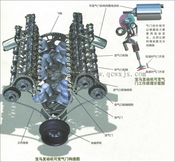 可变气门有什么好处