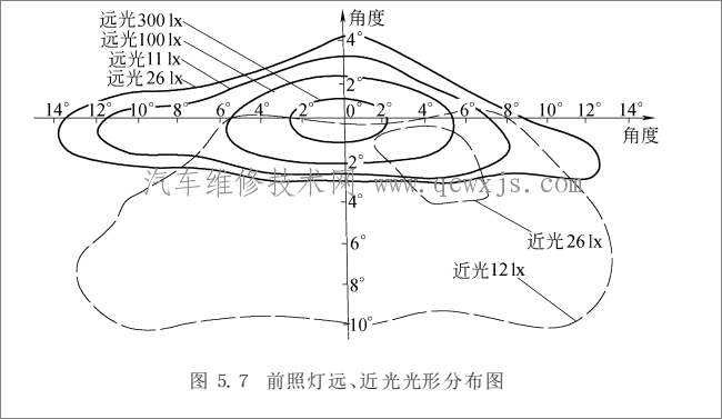 【前照灯的配光要求】图2