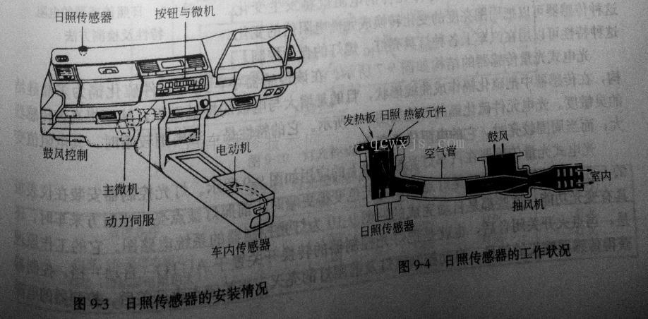 【汽车日照传感器的识别与检测】图3