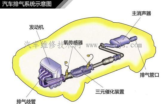 排气歧管弄成奇形怪状有什么作用