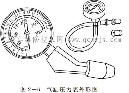 气缸压力表的使用方法