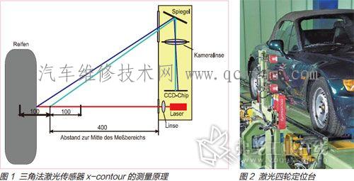 【四轮定位检测方法】图4