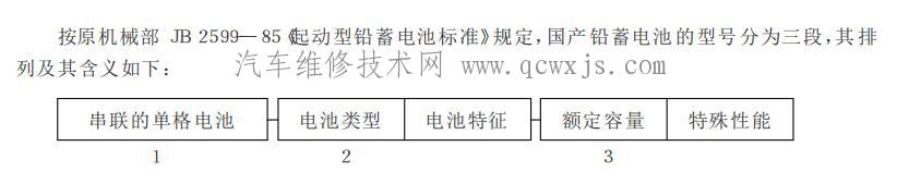 【汽车蓄电池的型号怎么看】图2