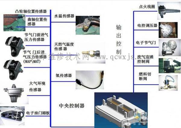 发动机动力不足、加速不良的原因分析及故障检测维修