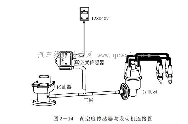 【进气管真空度检测方法】图2