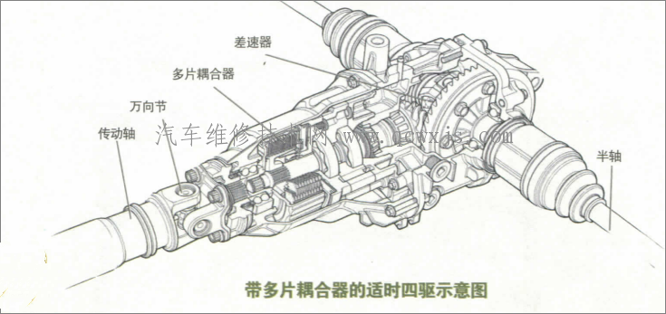 【什么是分时四驱,适时四驱,全时四驱】图3