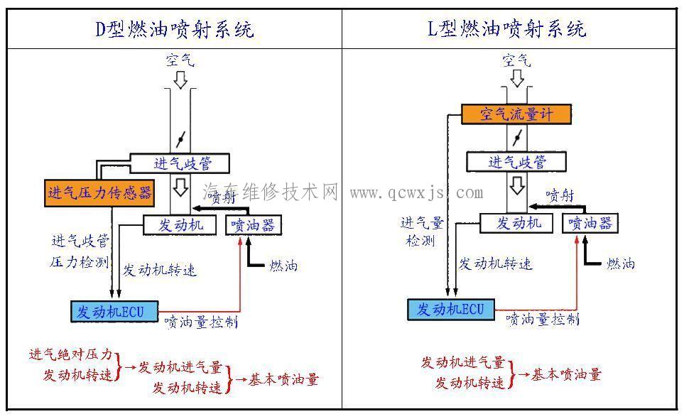 汽油喷射系统的分类形式