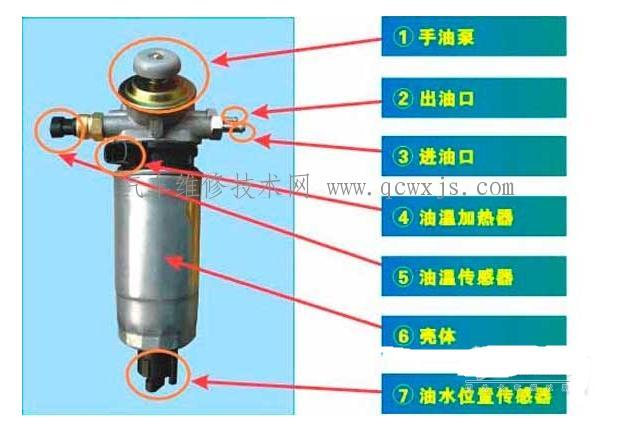 柴油滤清器常见故障及排除