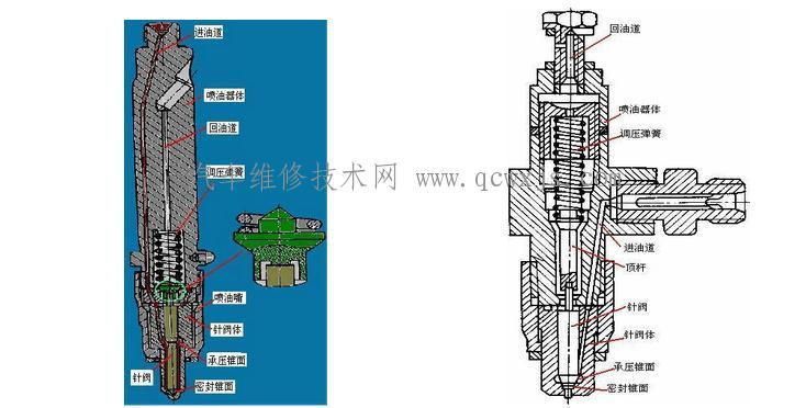 柴油机喷油器的装配及检查与调试基础知识