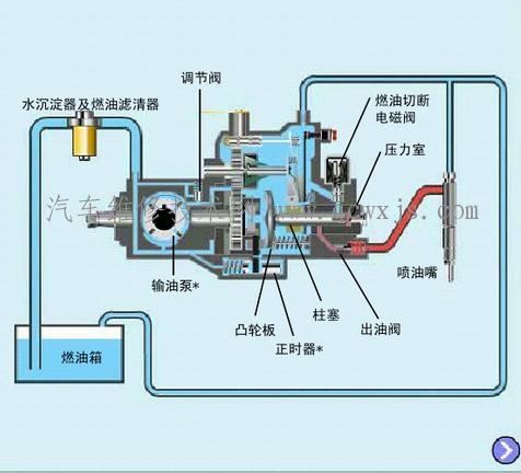 柴油机结构图喷油泵图片